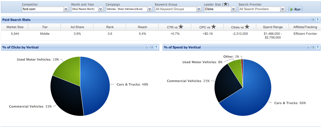 Automotive-advertising-monitoring-the-search-monitor