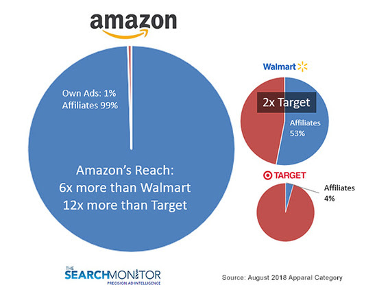 amazon-walmart-target