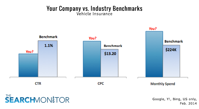 The-Search-Monitor-Lighthouse-SEM-KPIs-vs-Industry-benchmarks
