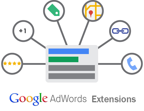 ad extension google adwords