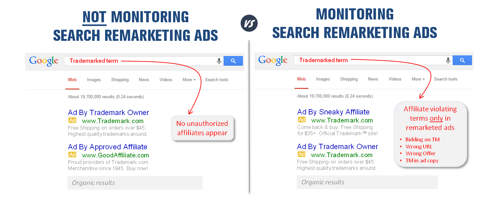 search remarketing - The Search Monitor - google RLSA Monitoring - affiliate violations