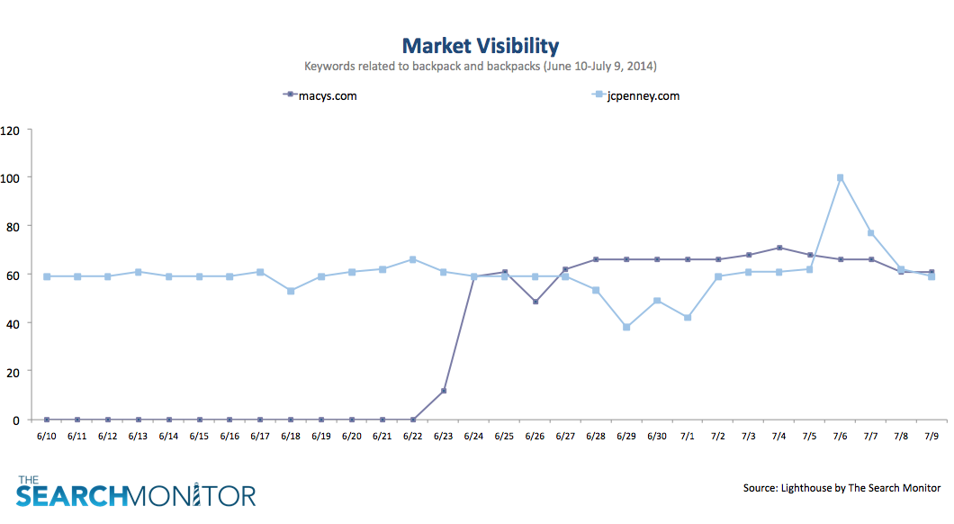 the-search-monitor-backpack-market-visibility