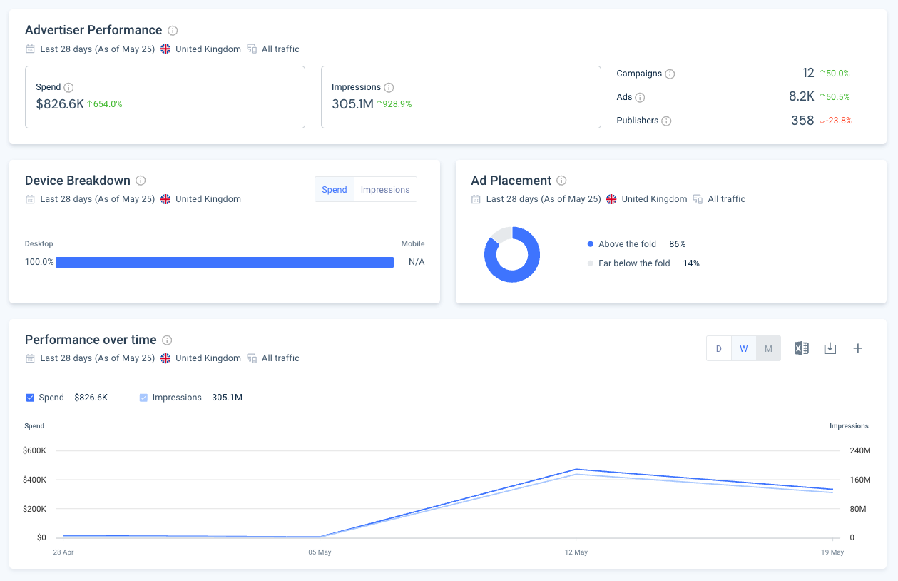 Similarweb's Display advertising