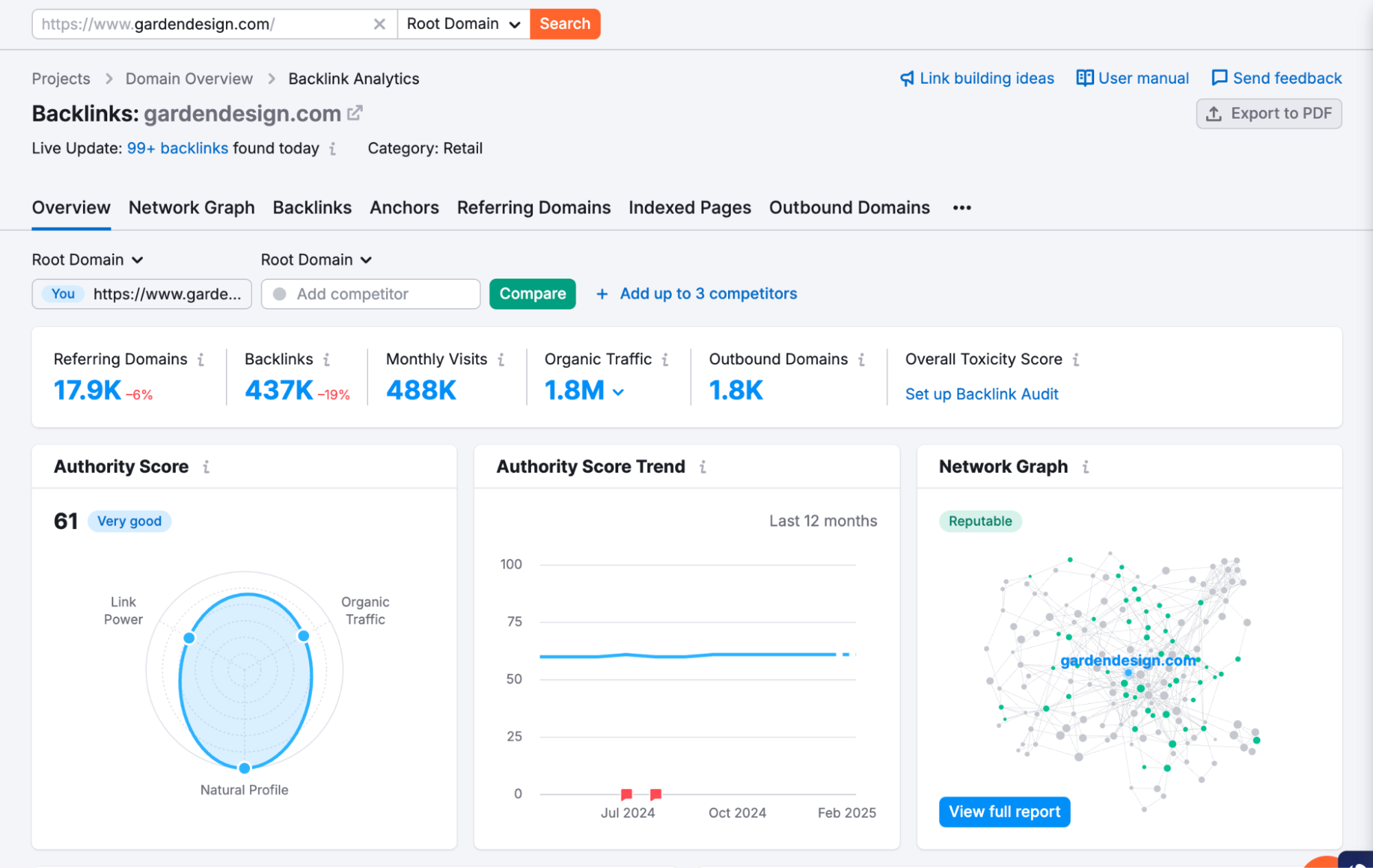 Semrush’s Backlink Analytics tool