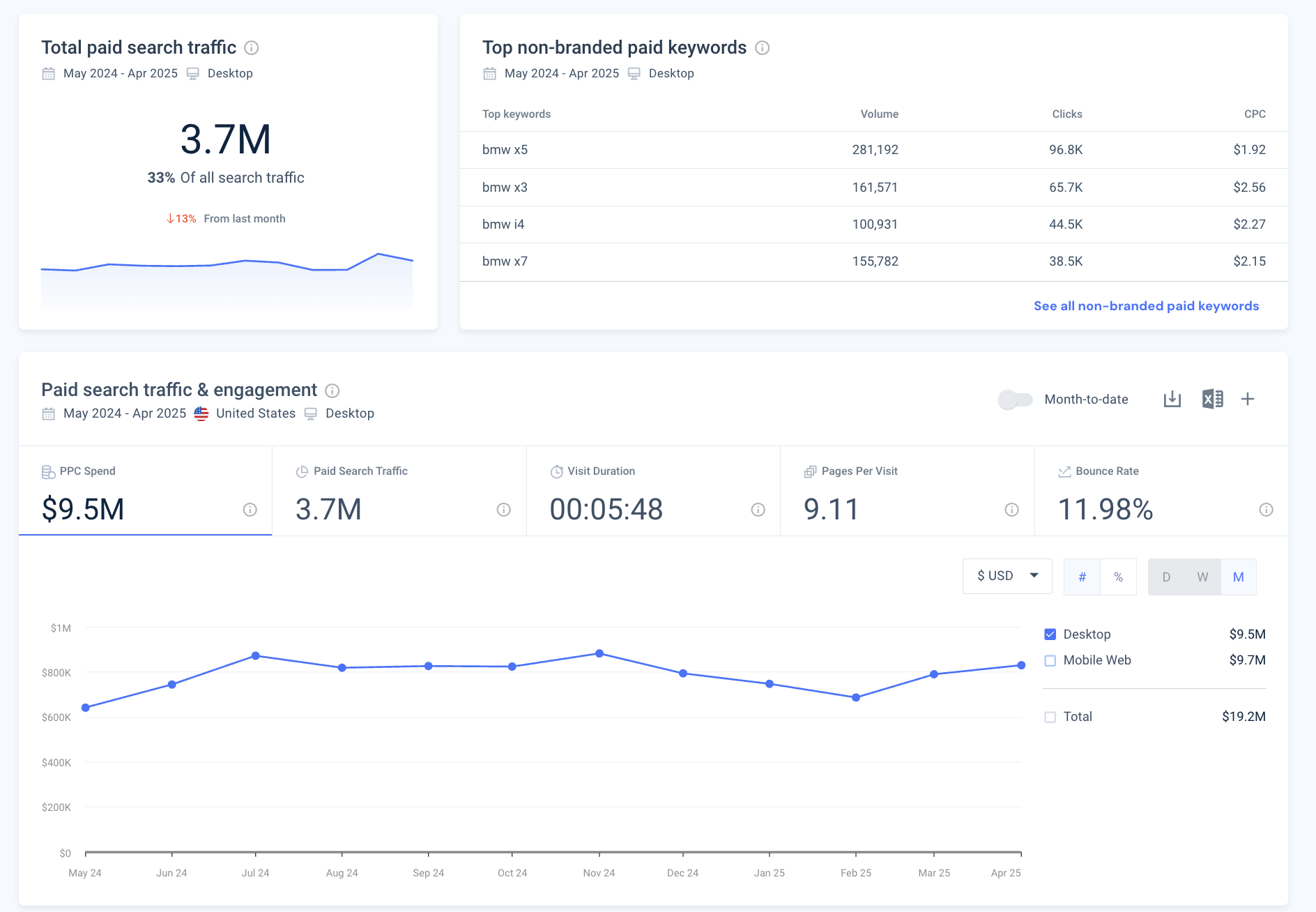 Similarweb's Search Advertising