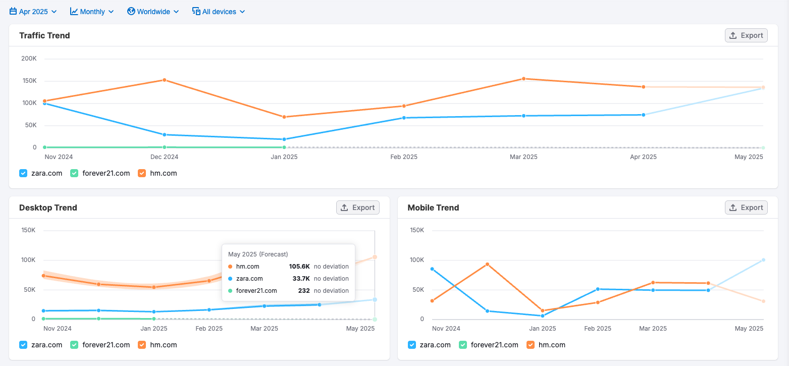 Semrush paid advertising Semrush paid advertising