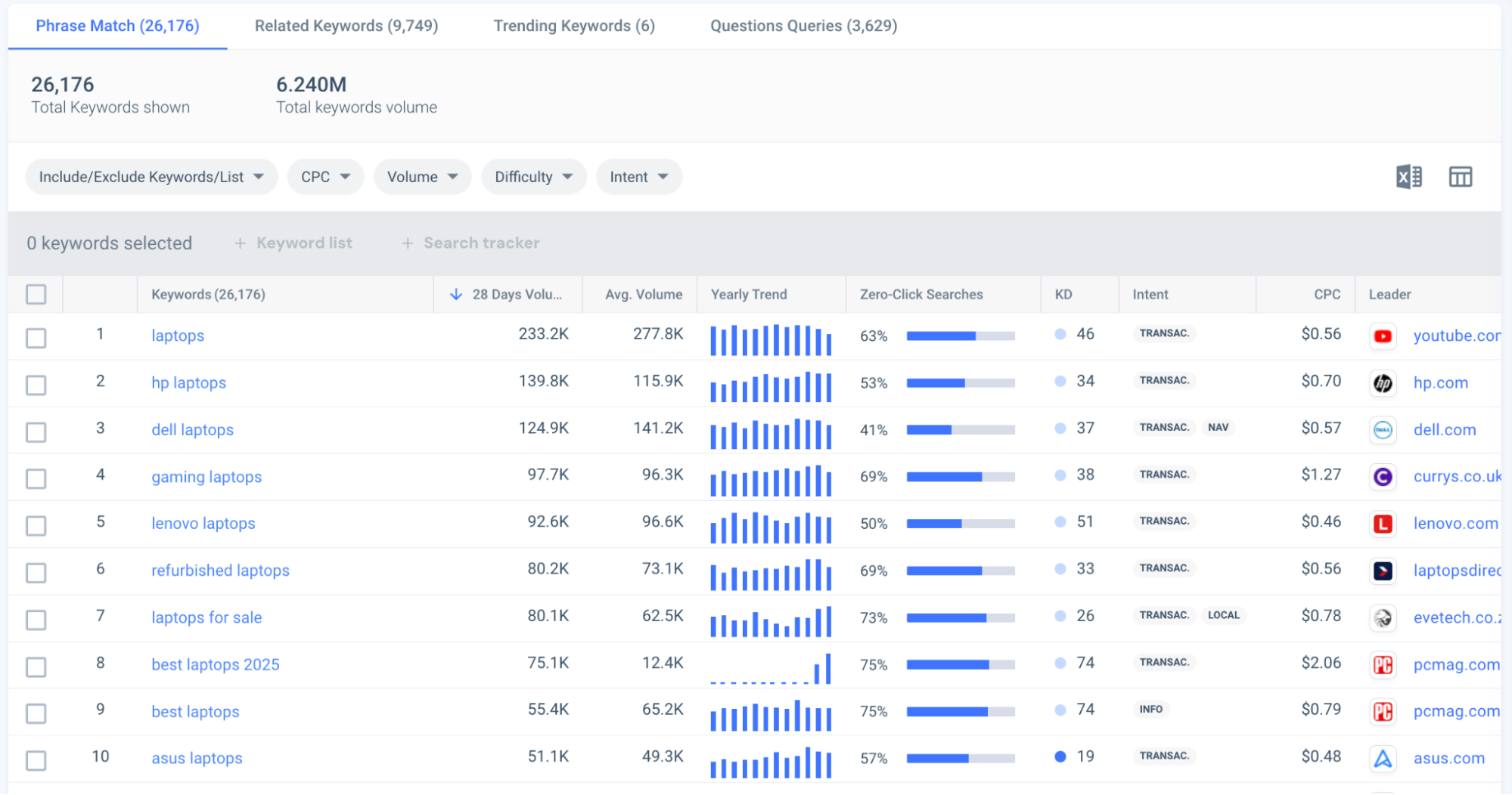 Similarweb keyword research Similarweb keyword research