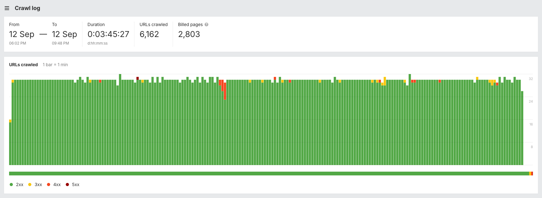 Ahrefs Site Audit: Detect, Prioritize & Fix Technical SEO Issues
