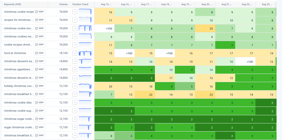 Similarweb’s Rank Tracker: Stay ahead in the shifting SERPs