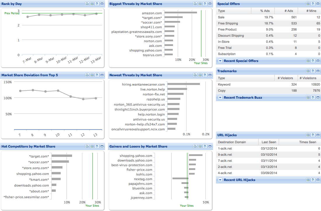 The-search-monitor-competitive-monitoring-benchmarking