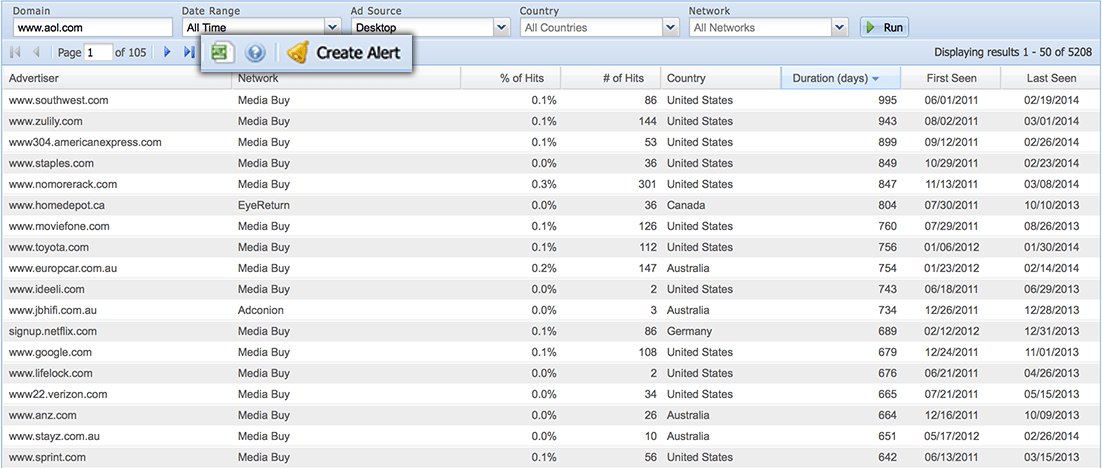 The Search Monitor display ad monitoring statistics