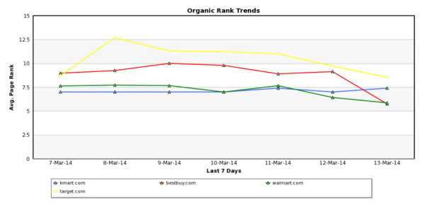 Feature Features Organic