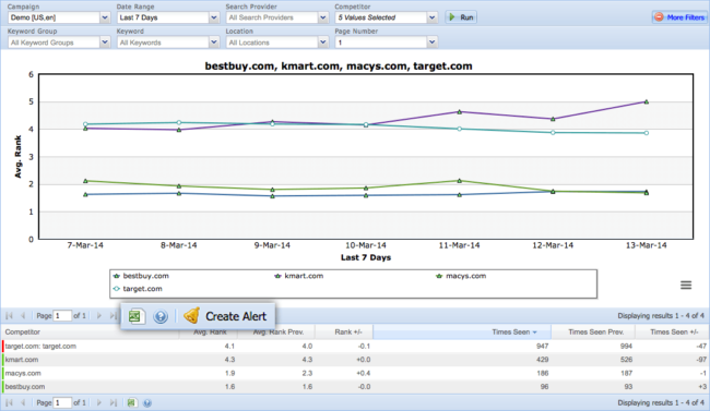 The Search Monitor Paid search monitoring reporting features