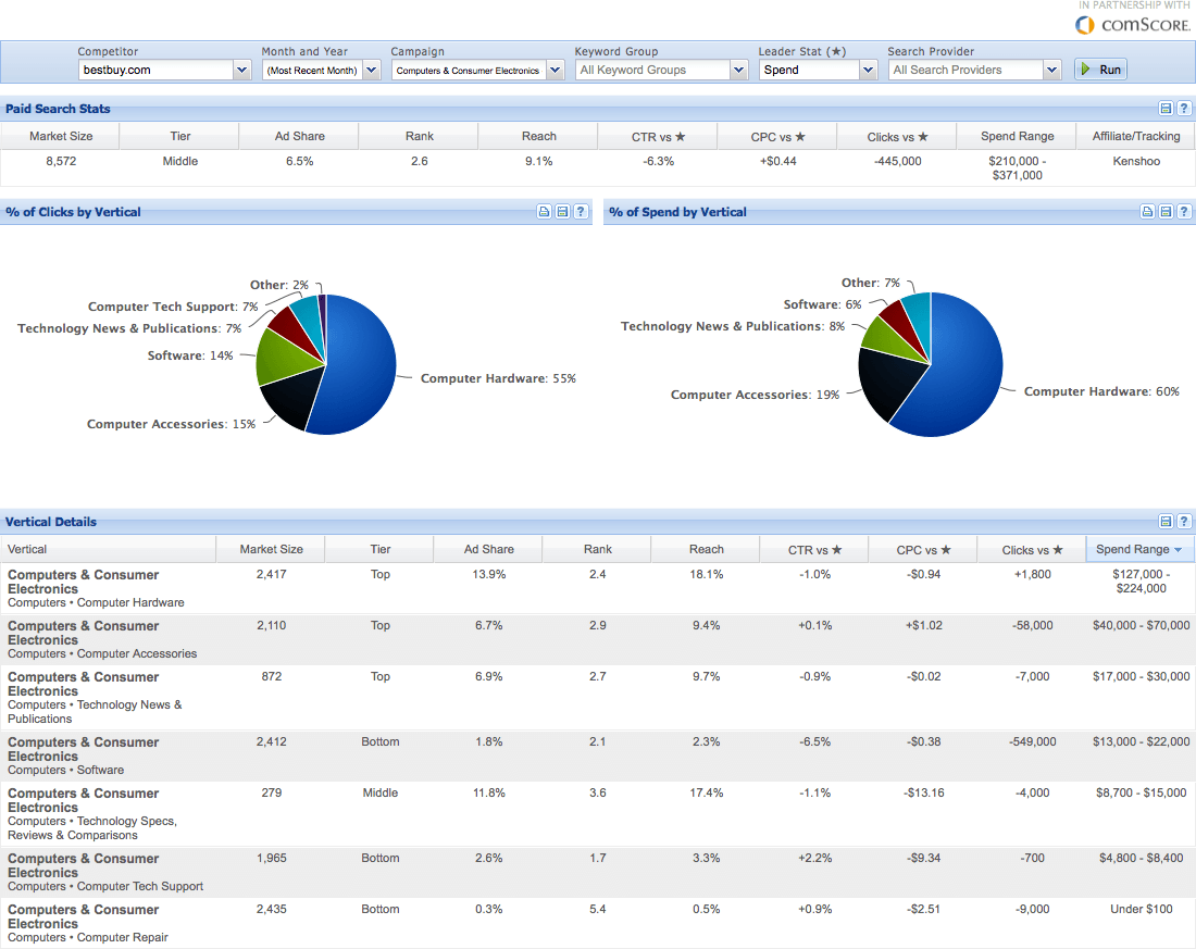 The Search Monitor Paid search monitoring lighthouse