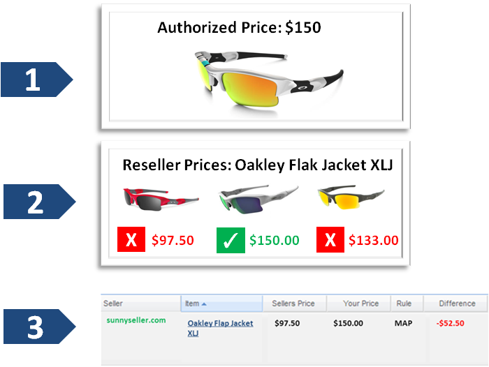 Flak Jacket XLJ Oakley - MAP Compliance - Resellers - The Search Monitor