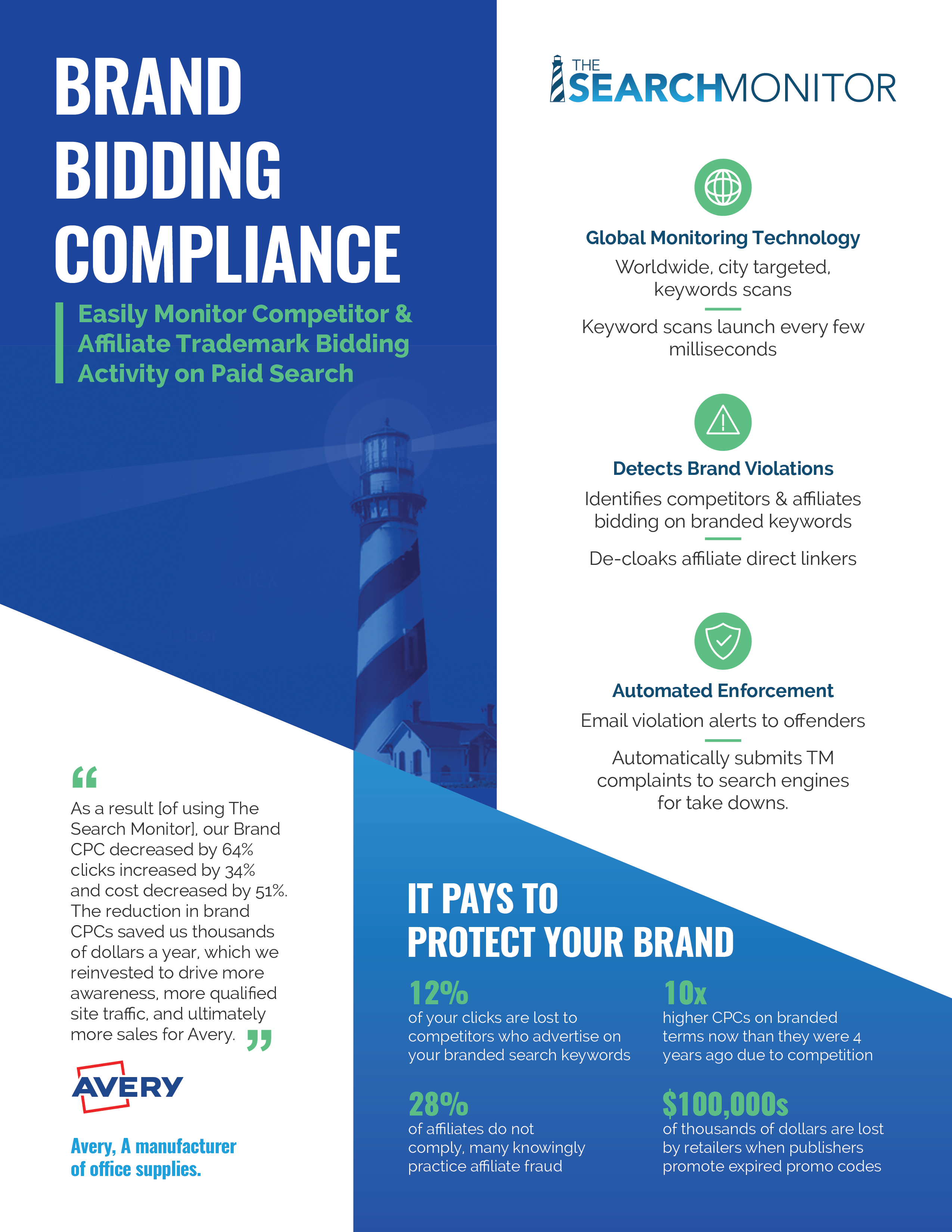 Flyer TheSearchMonitor Web Preview BrandBiddingCompliance Front