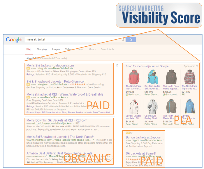 Search Marketing Visibility Score - Diagram