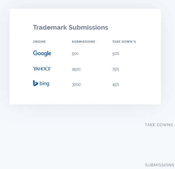 Trademark Submissions 2