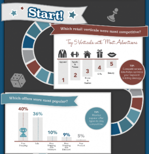 INFOGRAPHIC: SEM Trends on Black Friday 2014