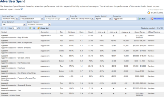 Benchmarking Stats